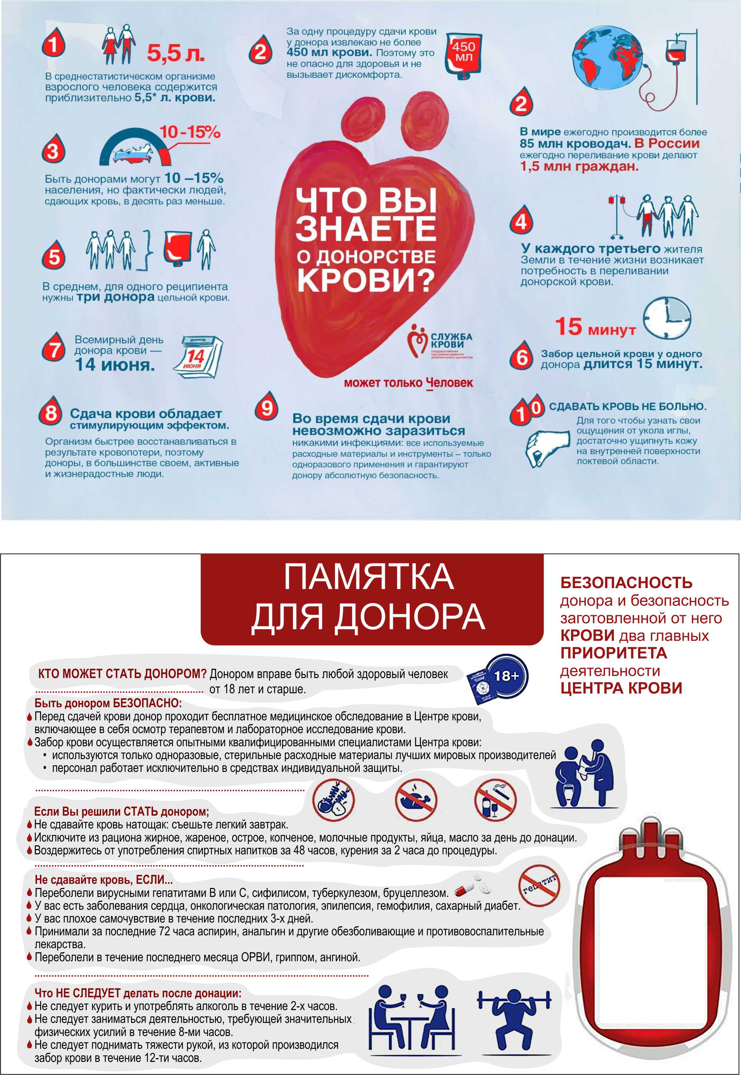 Всемирный день донора крови - Управление по делам семьи Администрации  города Ульяновска